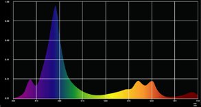 groei-spectrum