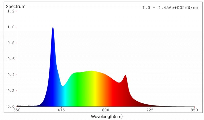 spectrum-proflux-bar-50w